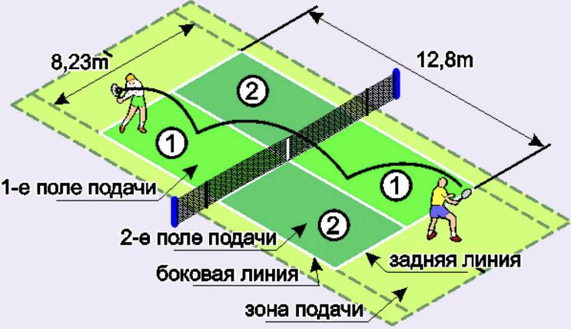Матч пойнт ситуация в теннисе когда один из игроков при выигрыше следующего очка становится победителем матча