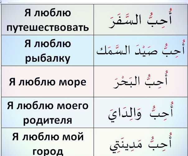 Исламские термины и их значения