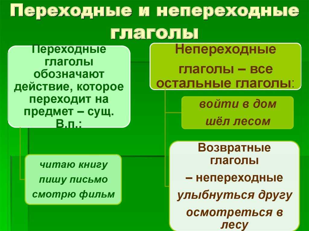 «терпение и труд всё перетрут» - смысл пословицы