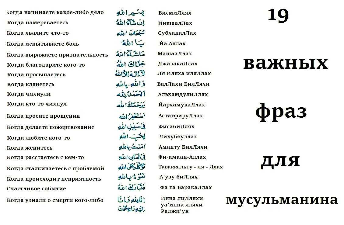 Приветствие в исламе