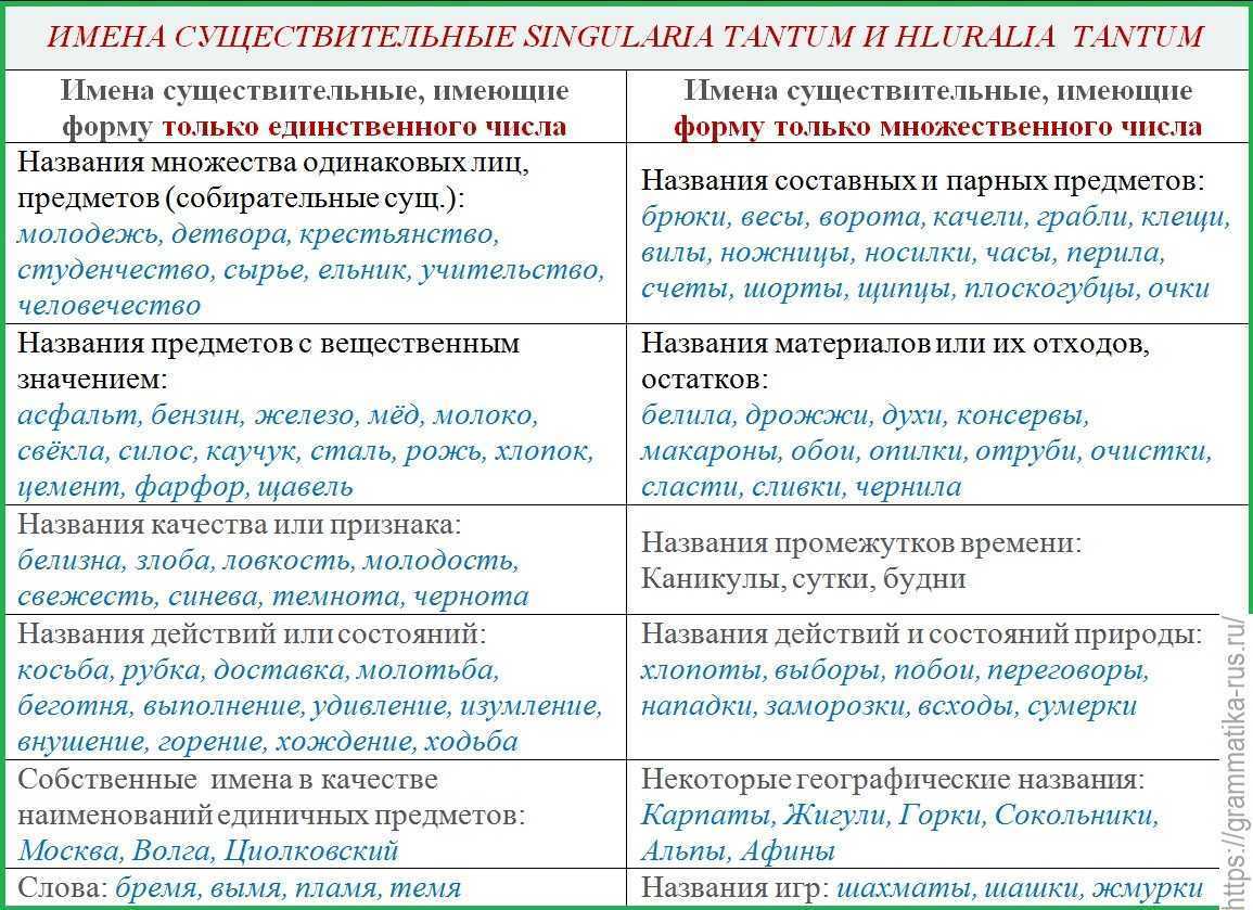 Значение фразеологизма «два сапога пара»