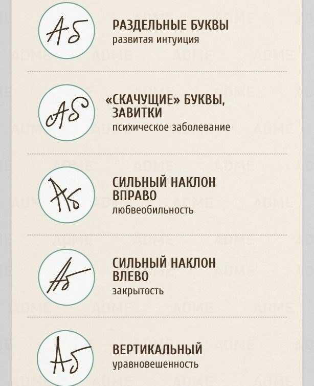 § 2. классификация  признаков «печатного»  почерка