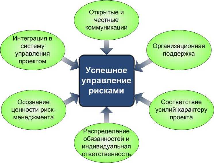 Финансовое состояние ооо "молодая, динамично развивающаяся компания"