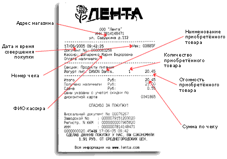 Где найти номер квитанции в чеке сбербанка? | поиск номера квитанции в чеке сбербанк