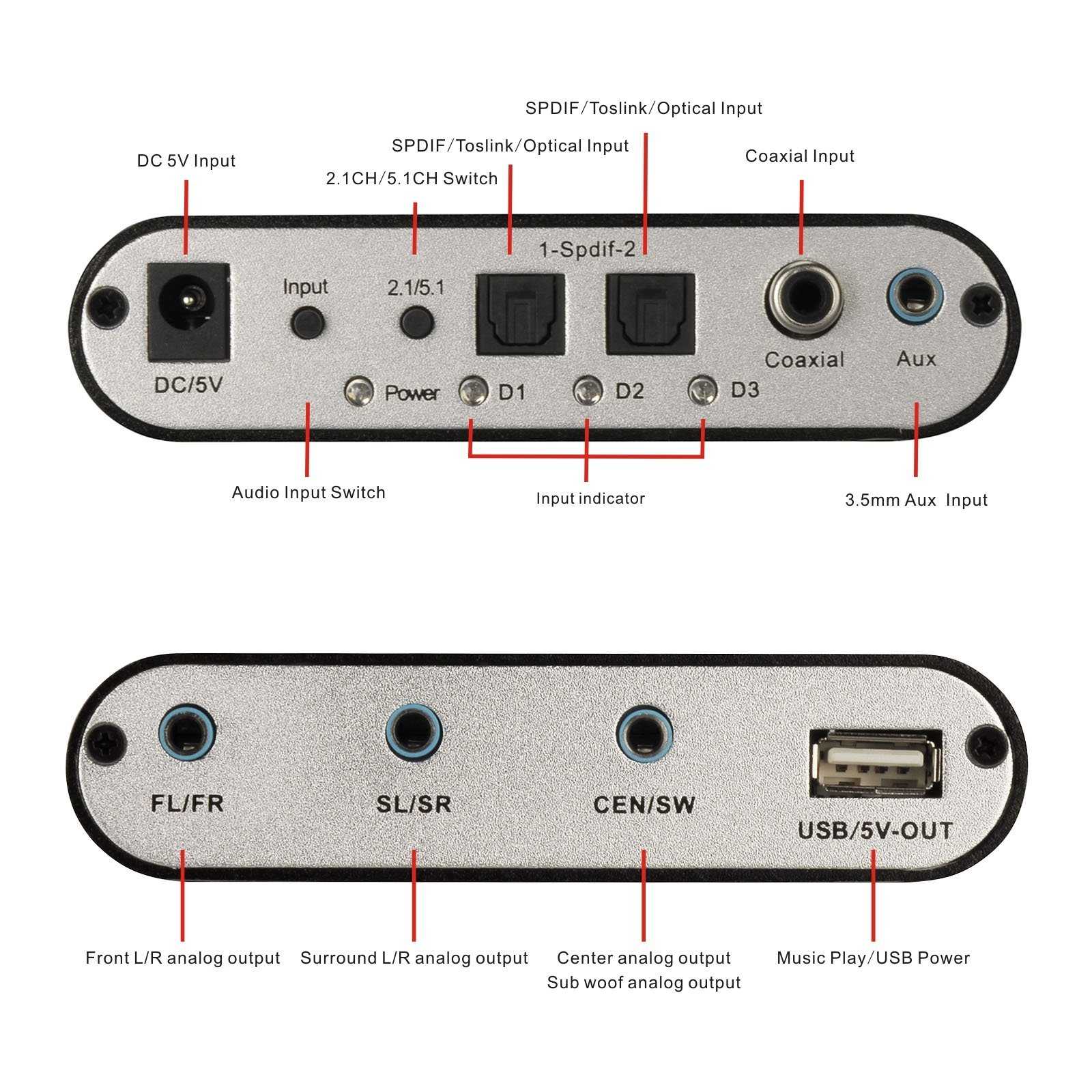 Spdif out: что это за выход на телевизоре и как им пользоваться