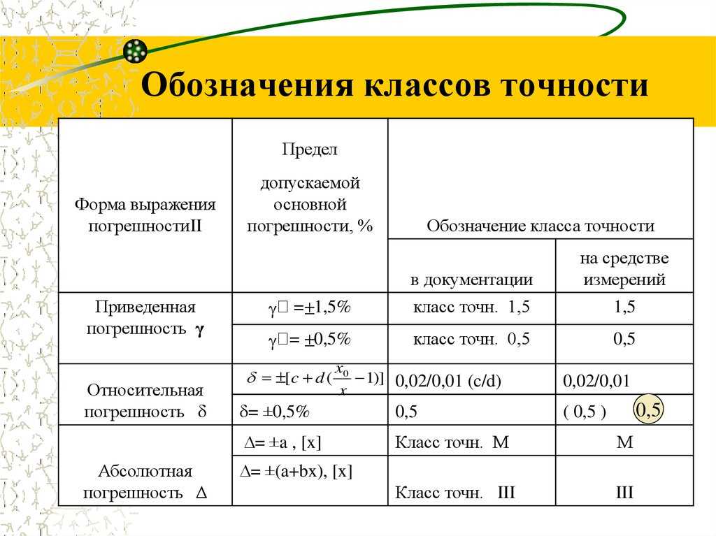 Допустимая погрешность: что это означает и каково ее значение?