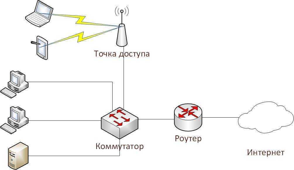 Как получить идентификатор wi-fi на android: что такое ssid