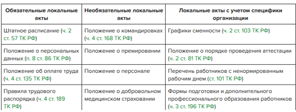 Что такое локальные нормативные акты?