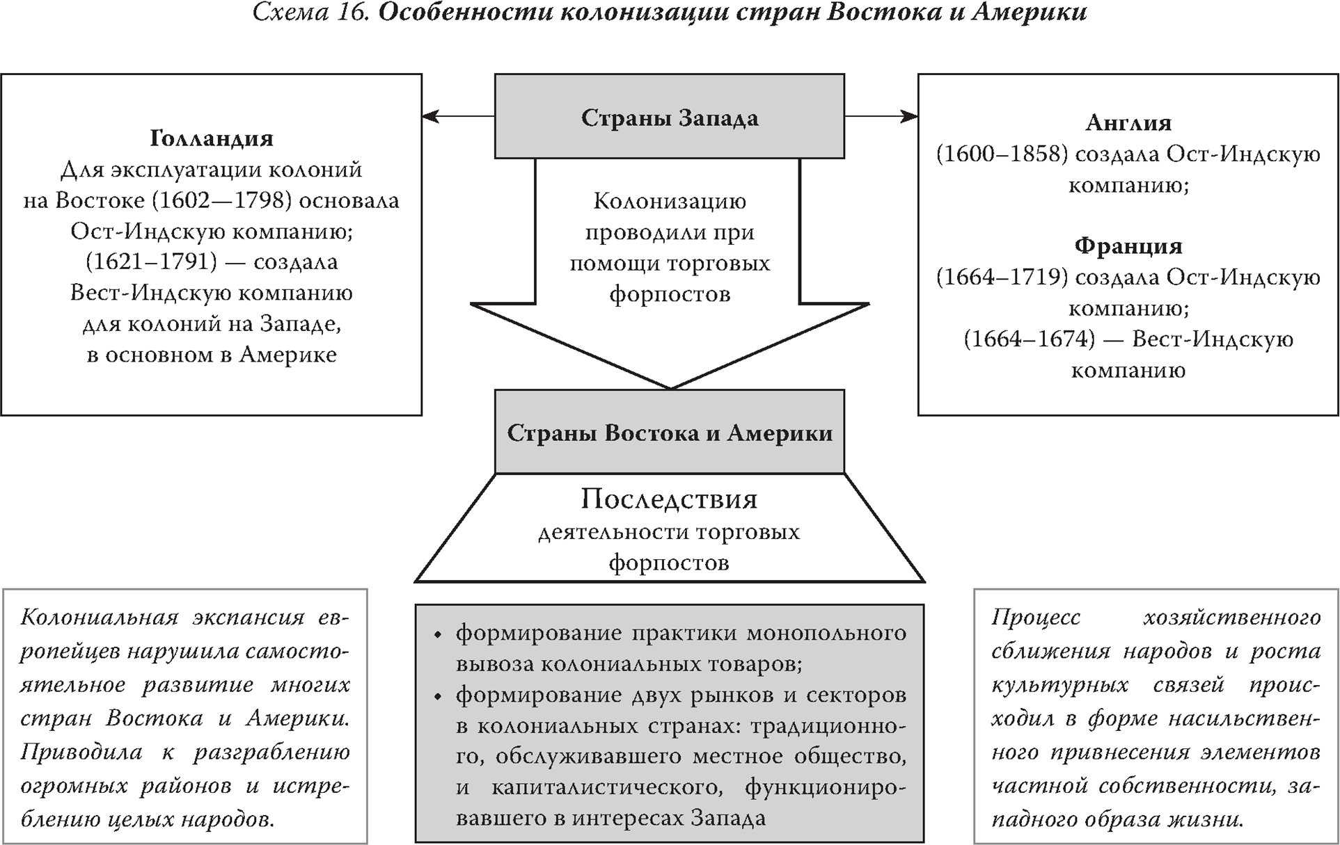 Что такое колония: объяснение простыми словами и основные понятия