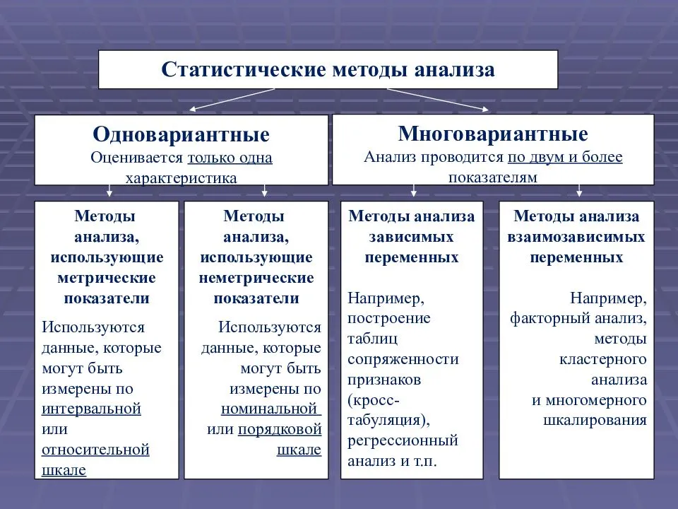 Законы и этапы развития диалектики