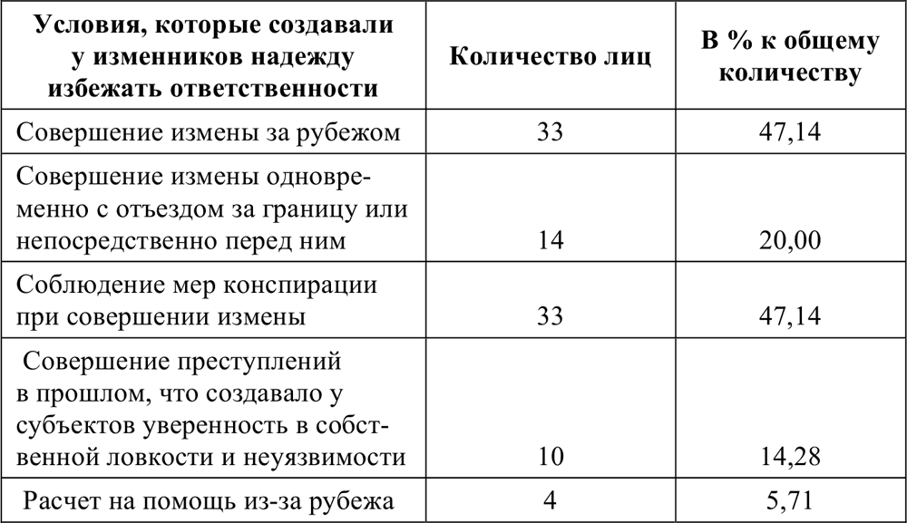 Что означает инкриминировать вину и как это влияет на уголовное преследование