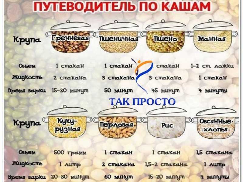 20 простых рецептов пшенной каши на молоке