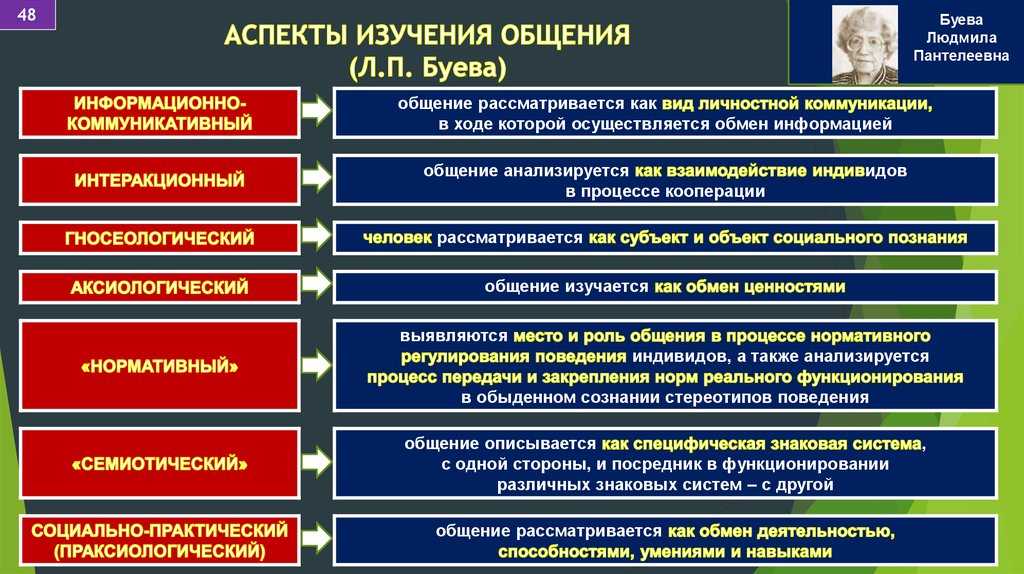 Что означает выражение «правое дело»?