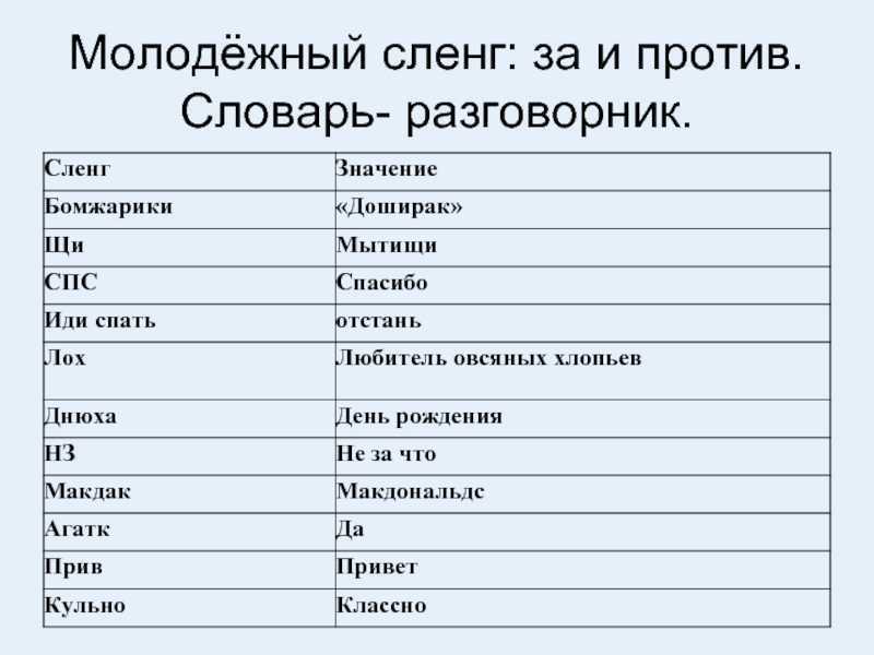 Модные слова, примеры и их значение. точное понятие