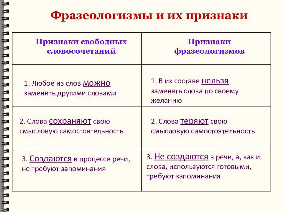 Лингводидактические трудности овладения русской фразеологией для иностранца