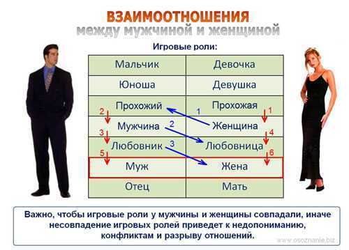 Lovely💖 виды отношений между мужчиной и женщиной