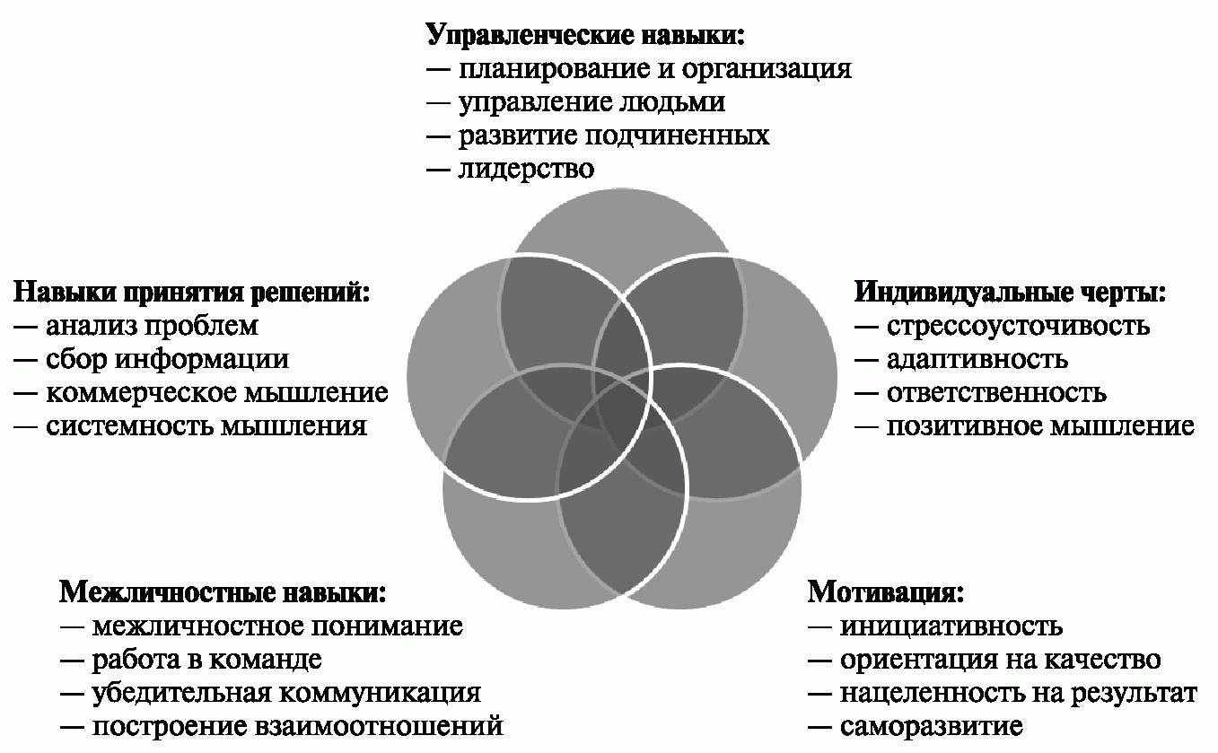 Роль и особенности голкипера в футболе