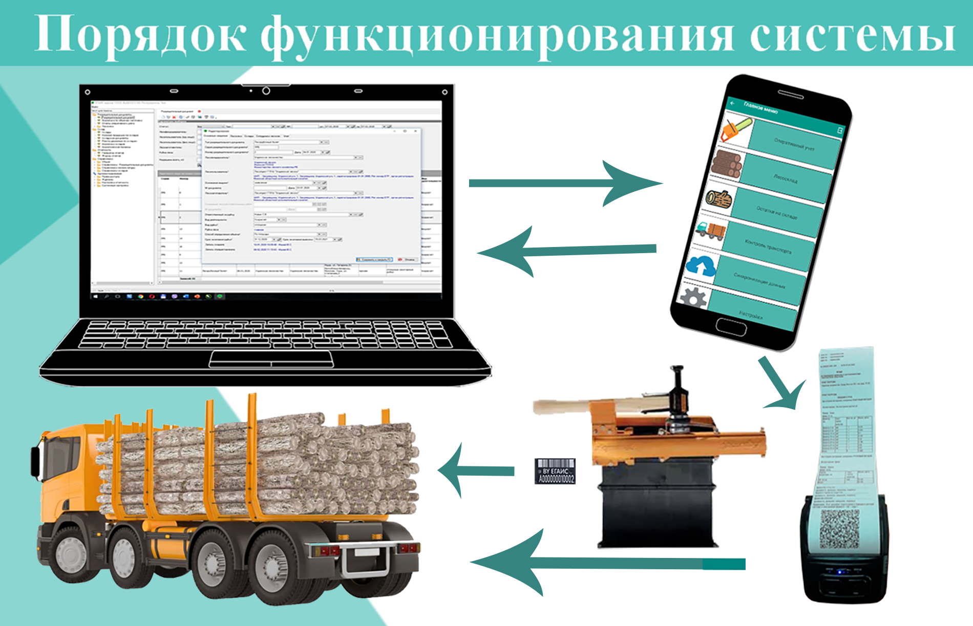 Как узнать код егаис по инн? - онлайн журнал про рф