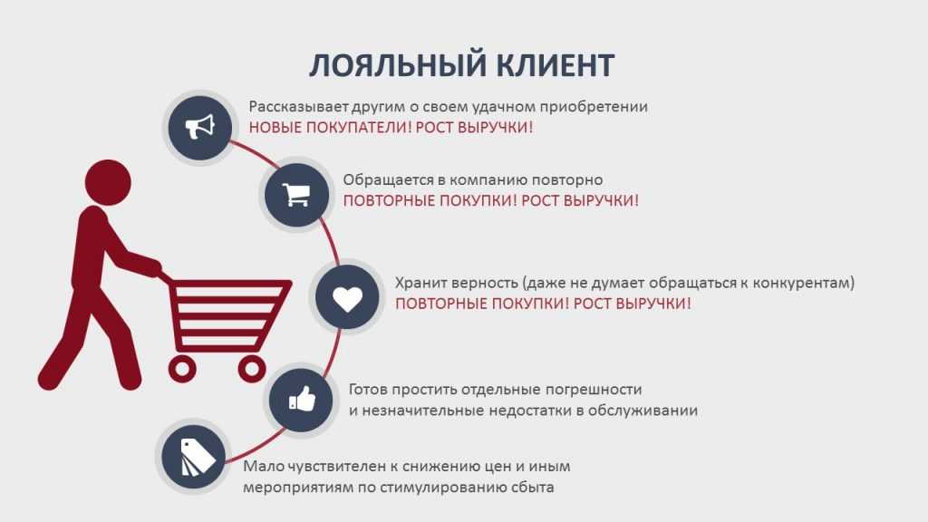 Обслуживание абонента временно приостановлено – что это значит