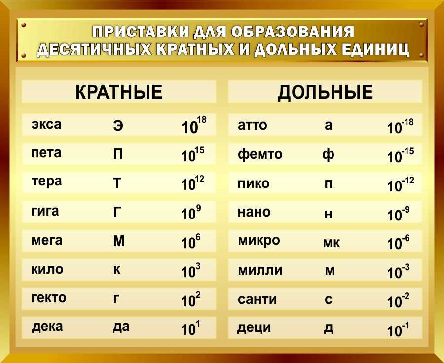 Приставки си