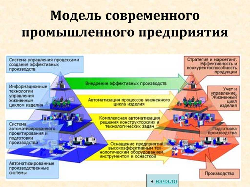 Russian maglev in integrated transport system