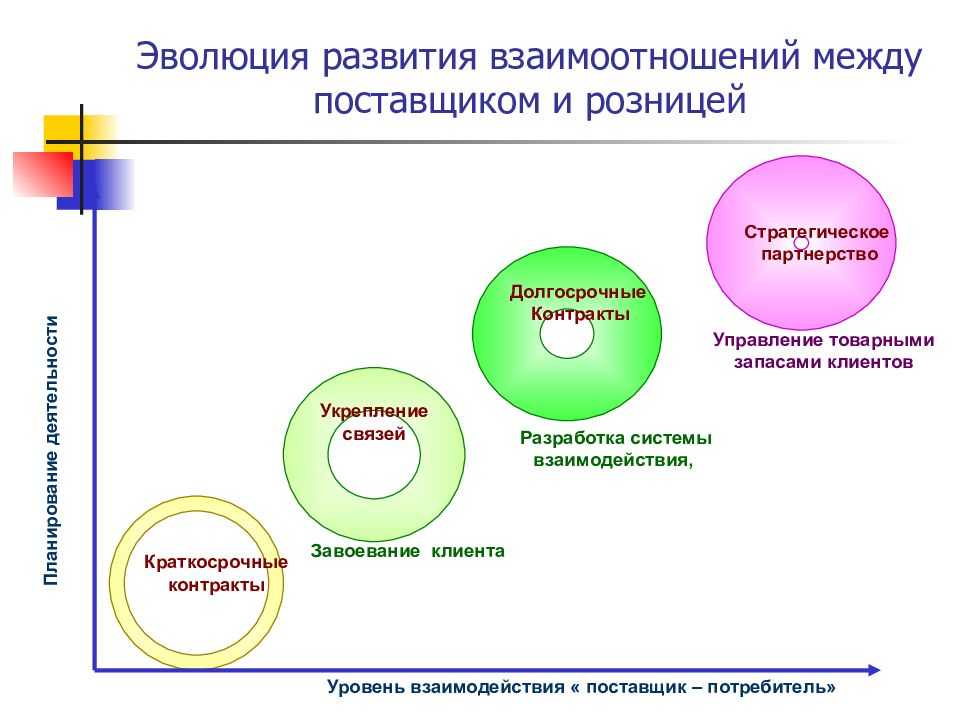 Сотрудничество: определение, преимущества, формы и примеры