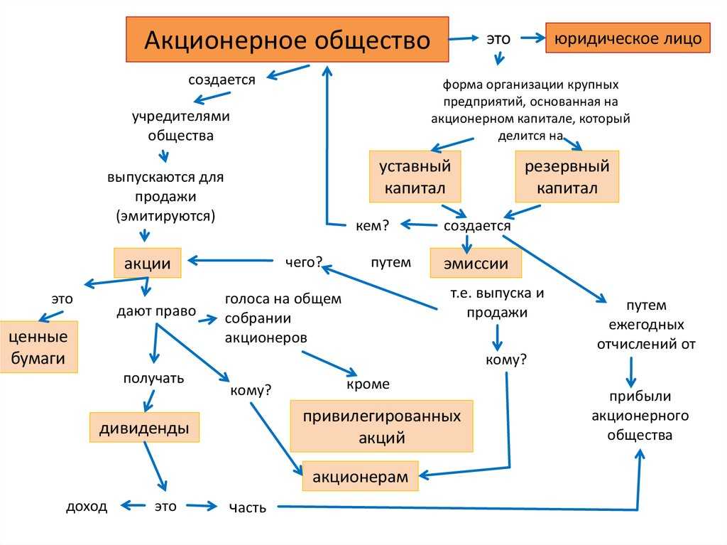 Закрытое акционерное общество. зао
