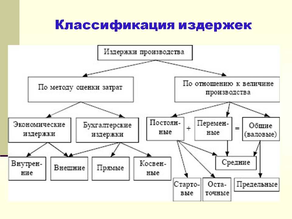 Издержки профессии синоним