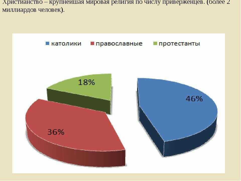 Сравнительный анализ православия и католицизма