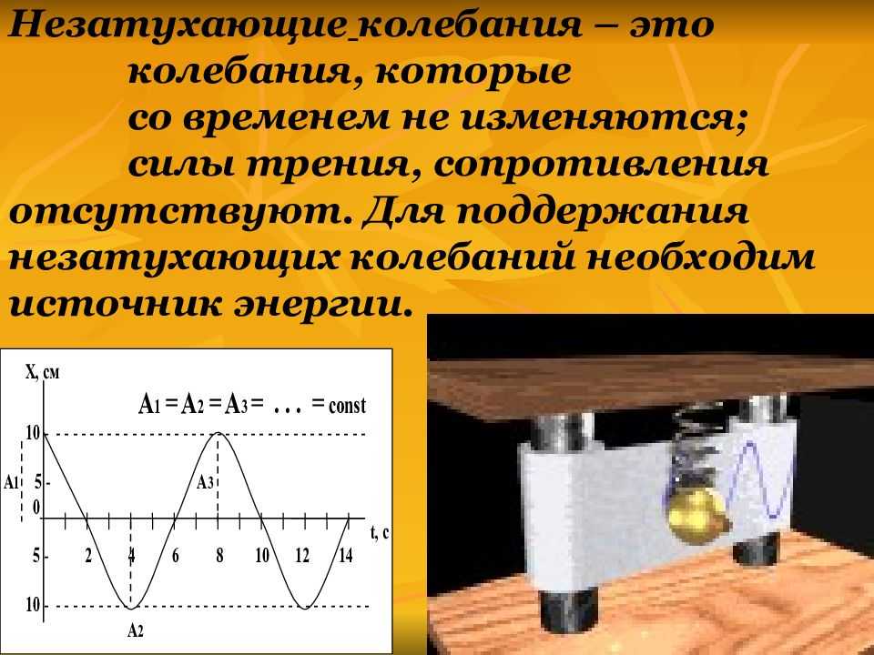 Резонанс - это что в физике