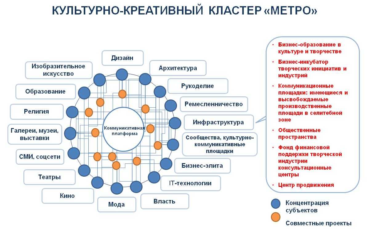 Директор кластера: что это значит? все о задачах и ответственностях