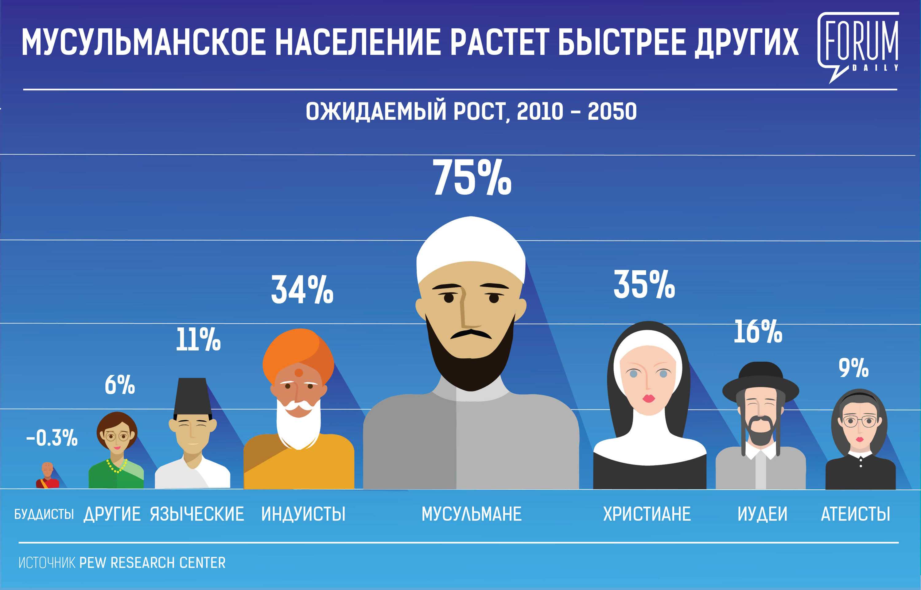Презентация на тему христианство православие протестантизм. презентация на тему: возникновение христианства презентация на тему религия христианство