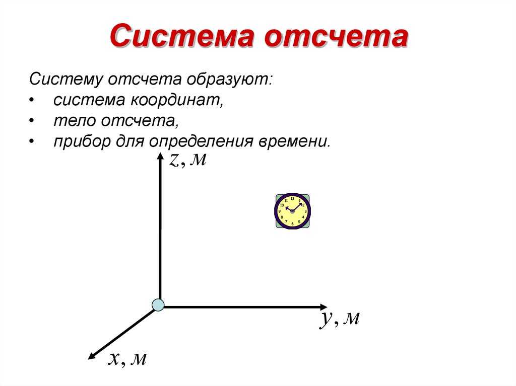 Кинематика – fizi4ka