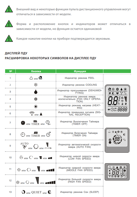 Fan, cool, dry, heat, swing, mode что означают кнопки на пульте кондиционера и другие