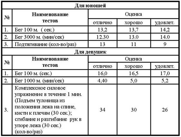 Сколько учебка в мвд?