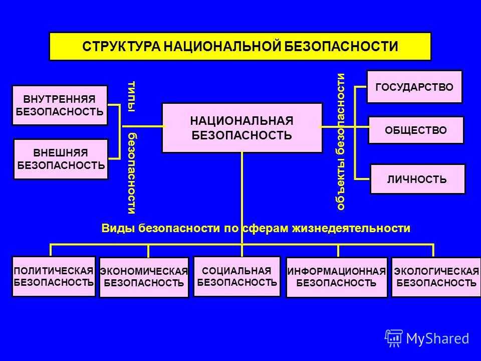 Терроризм как реальная угроза безопасности в современном обществе — novaum.ru
