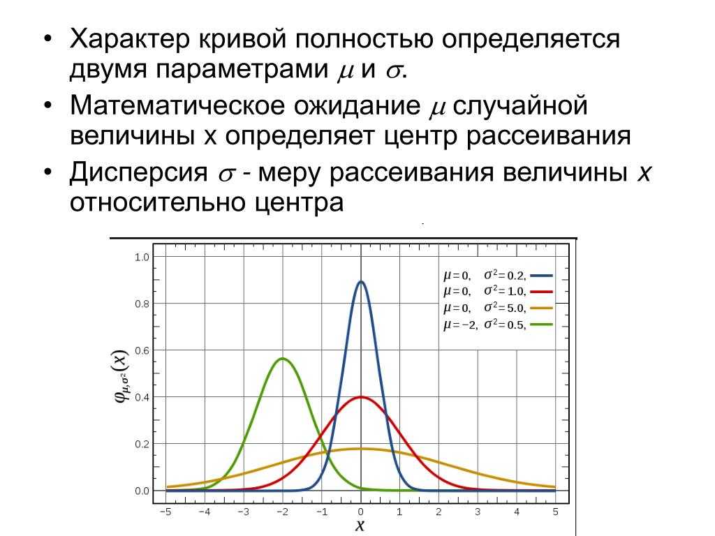 Что такое условная дисперсия? - состояние - 2024