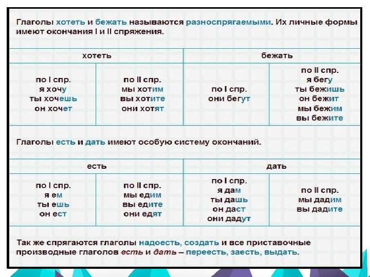 Разноспрягаемый глагол примеры: разноспрягаемые глаголы — это… (полный список) — муниципальное казённное общеобразовательное учреждение «подойницынская средняя  общеобразовательная школа»