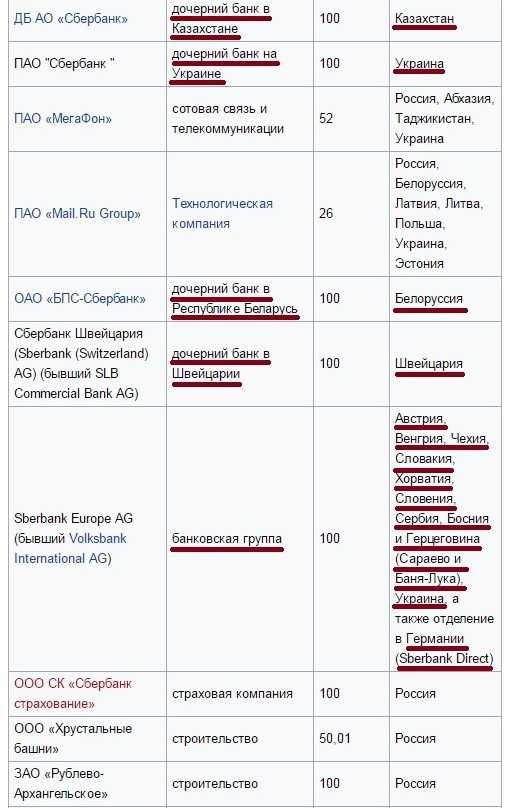 Что такое дочерний банк: особенности работы и перспективы развития