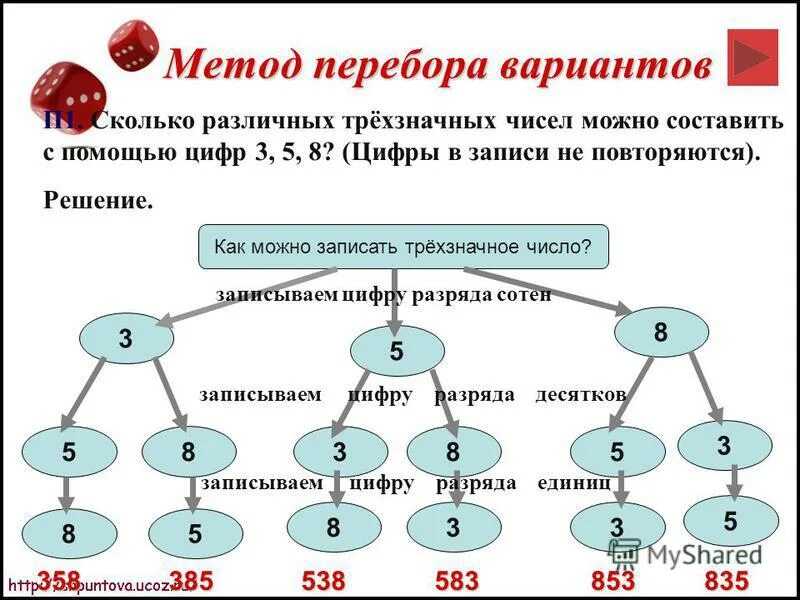 Сколько чисел можно составить из цифр - онлайн калькулятор