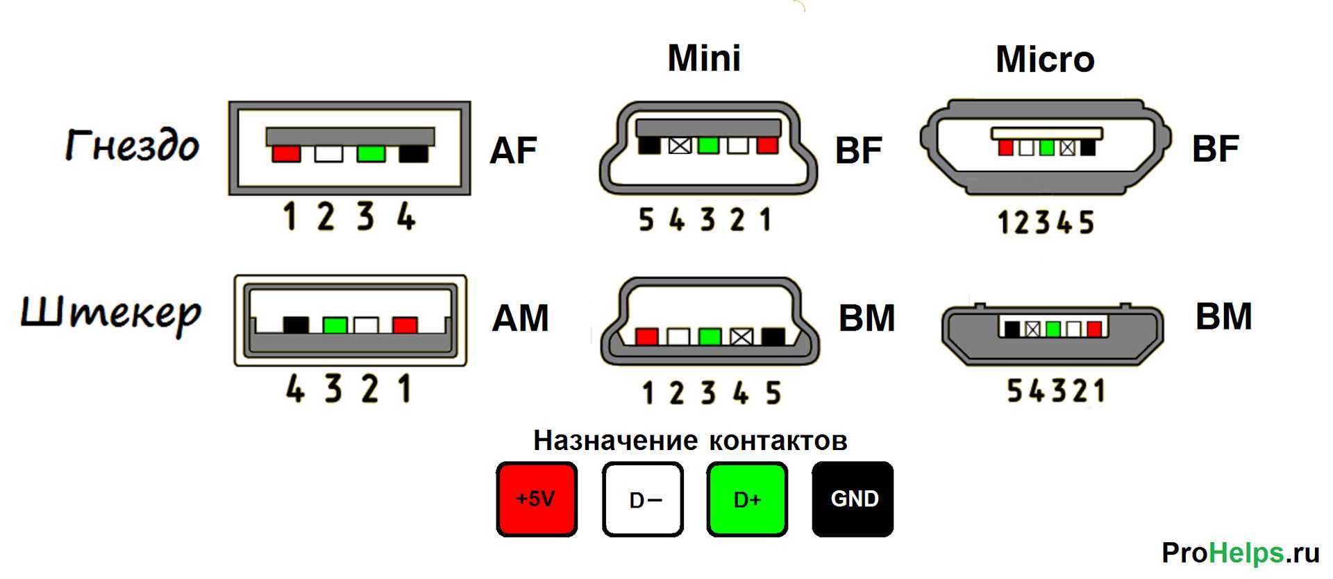 Usb