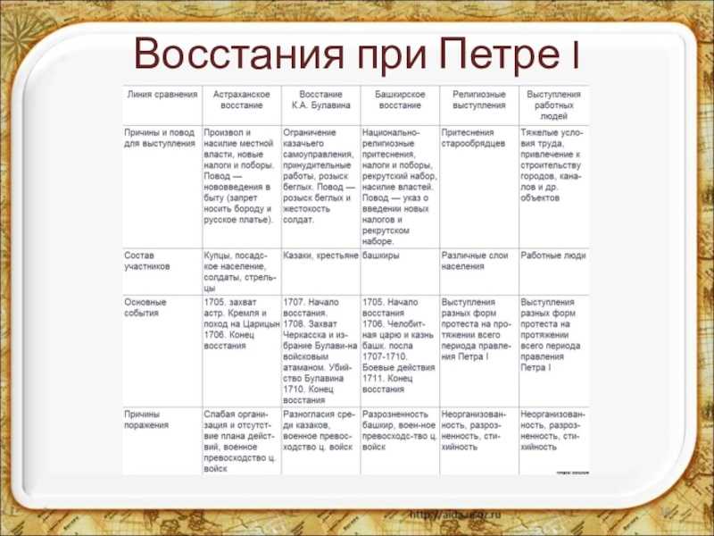 Первая мировая война 1914-1918