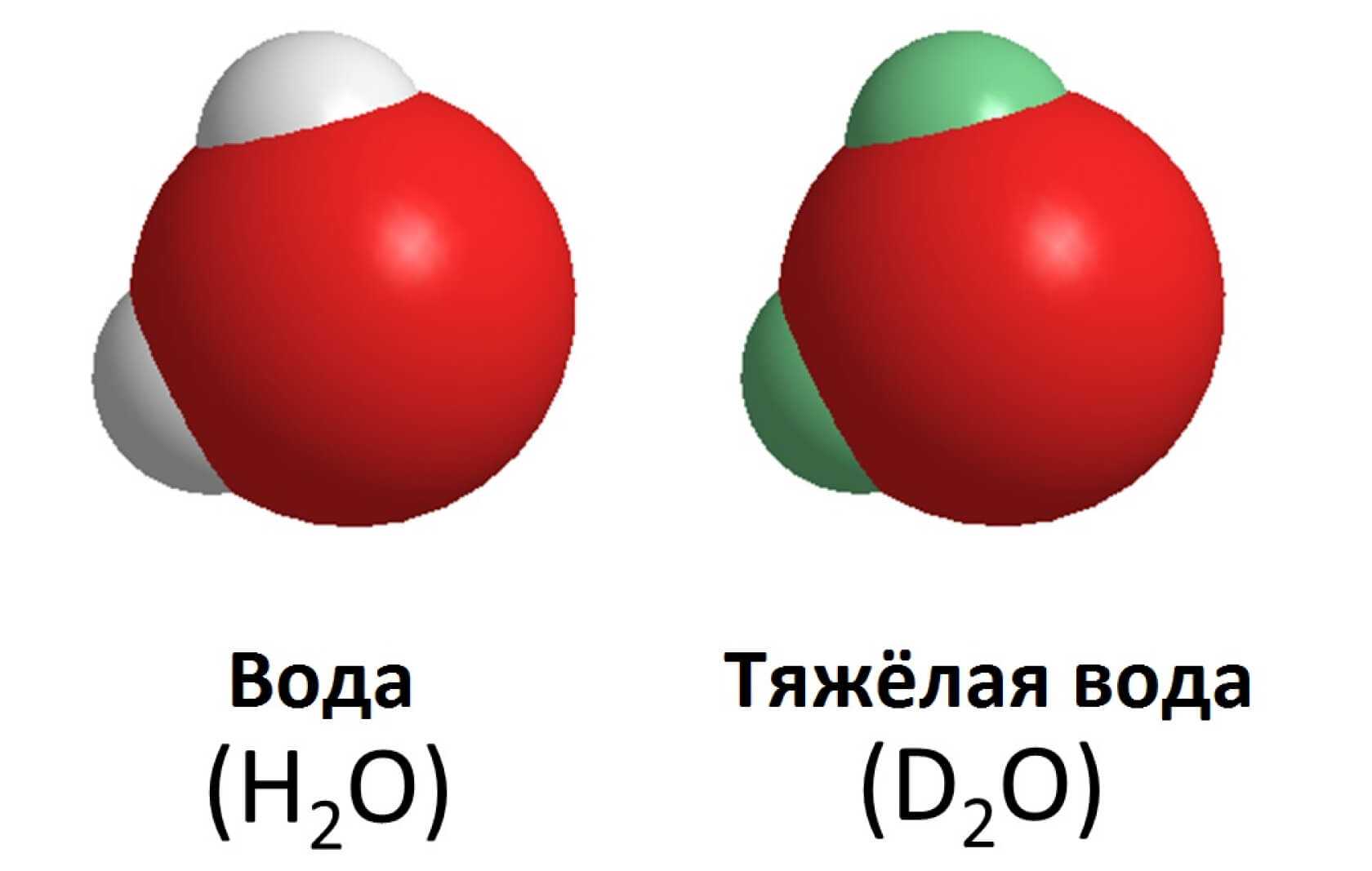 Глава 6. тяжелая вода. осторожно: вода, которую мы пьем. новейшие данные, актуальные исследования