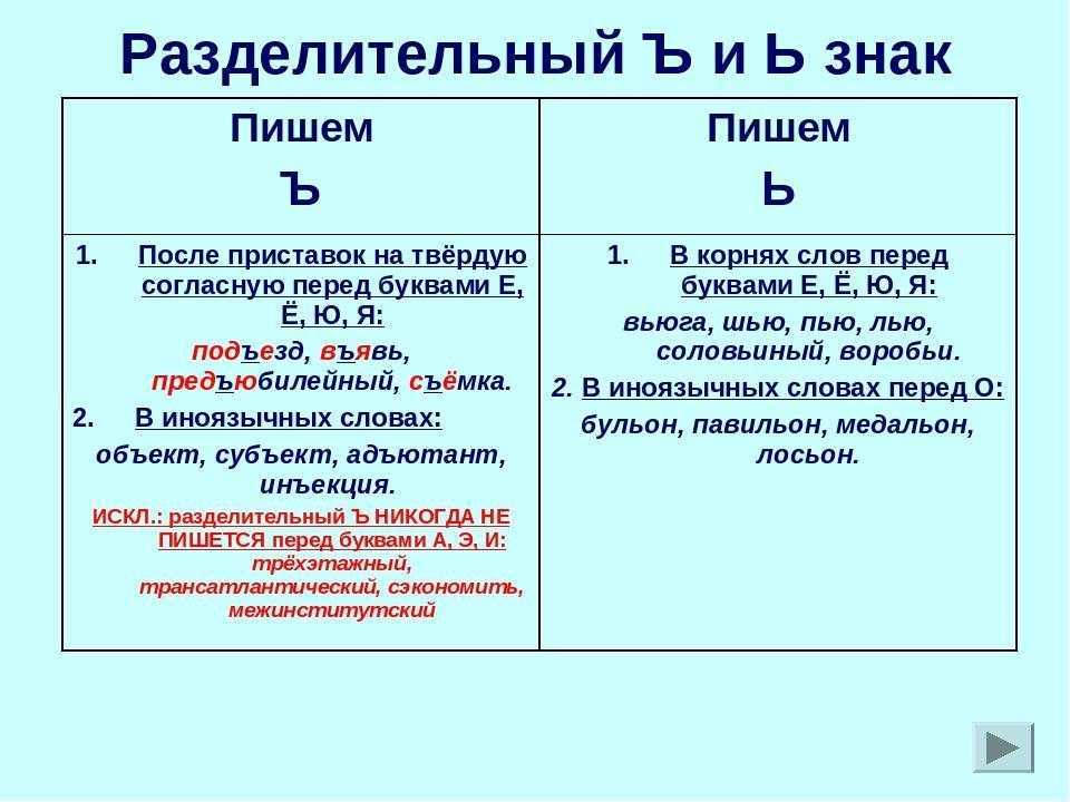 Как пишется "закемарить" или "закимарить"? какое правило?