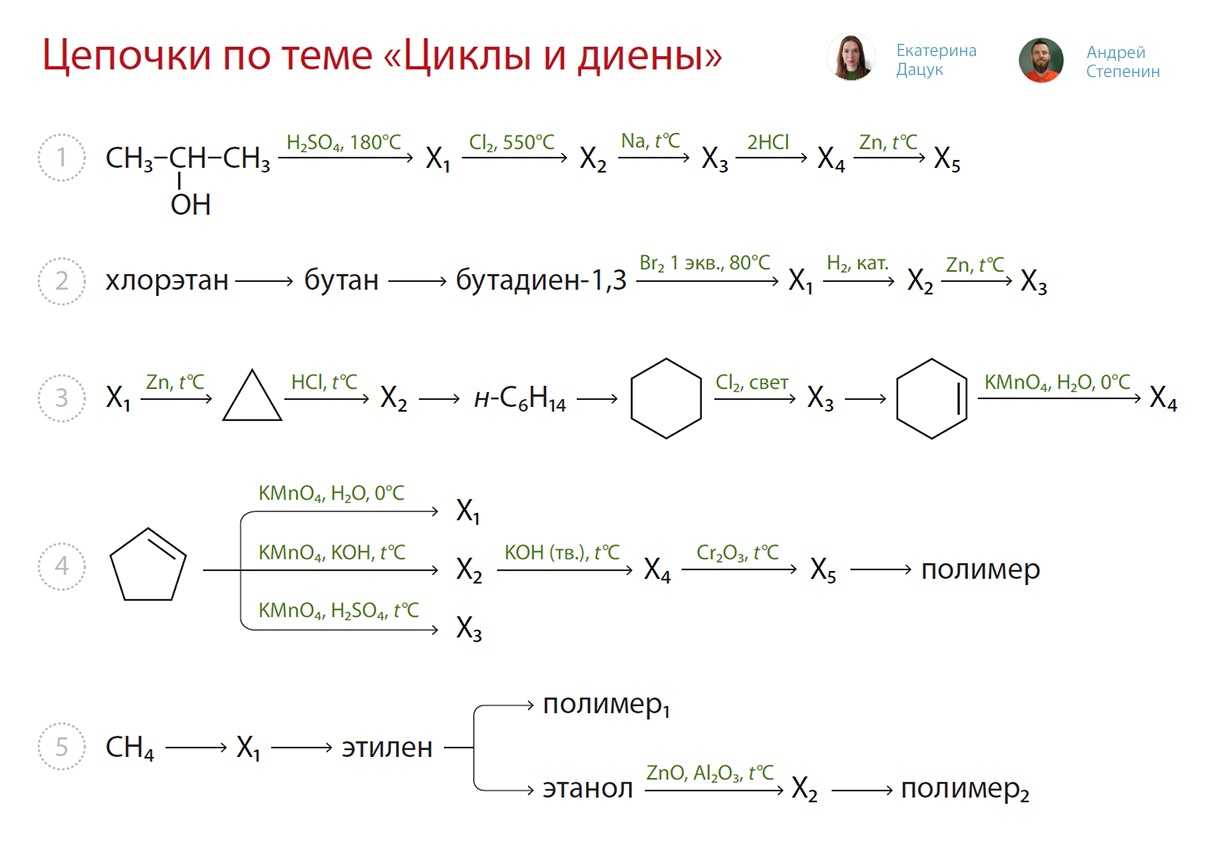 Бензол и его гомологи, подготовка к егэ по химии