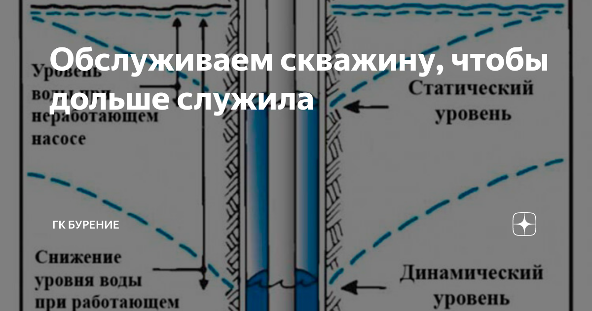 Внс скважины: что это значит и какой важный роль она играет в геологоразведке