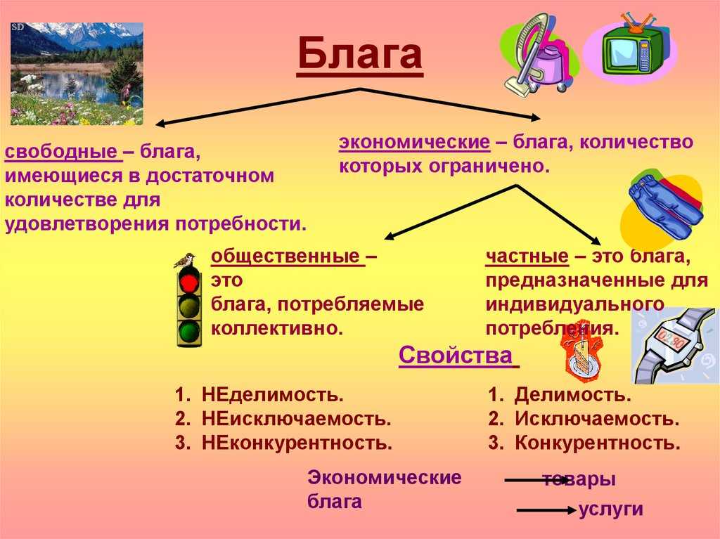 Что означает пожелание всех благ и как на него правильно отвечать?