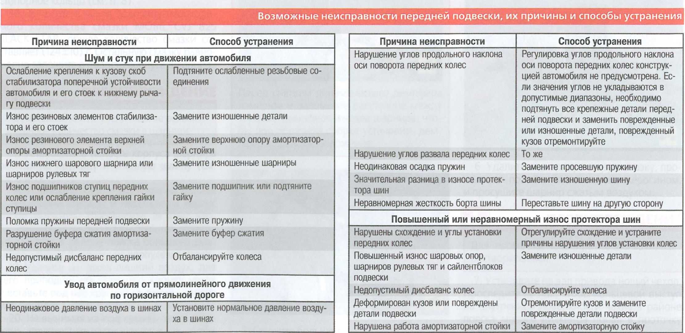 Как исправить ошибку конфигурации даф 105: подробный обзор советов и инструкций