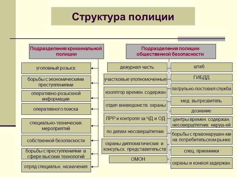 Мвд: что это такое, расшифровка, чем занимается и что значит, деятельность и структура