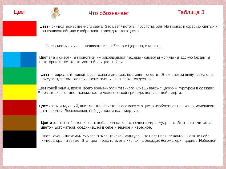 Изумруд цвет 3 чистота 3 что значит